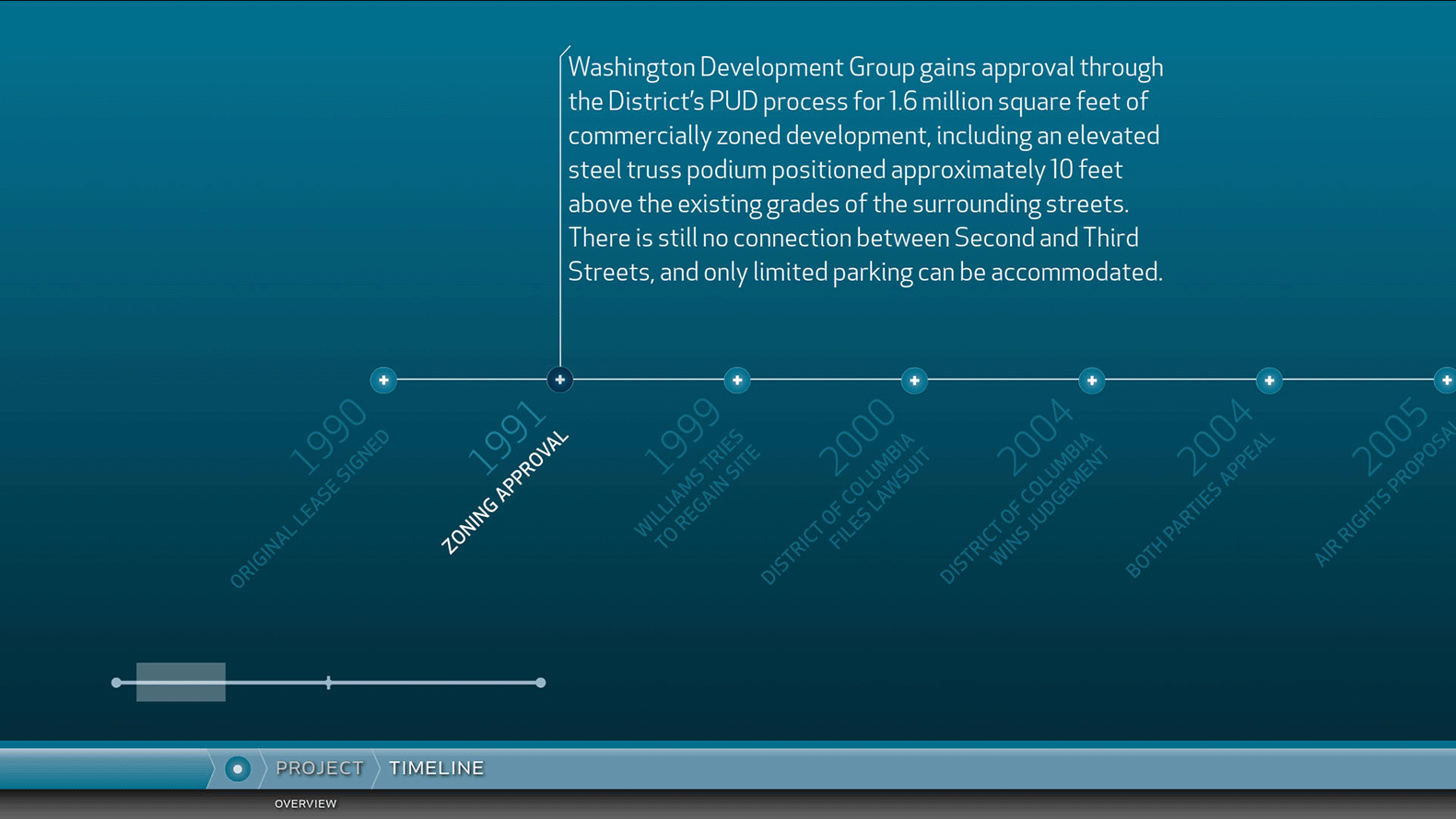 PGP Capitol Crossing